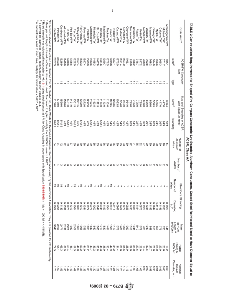 ASTM B779-03(2009) - Standard Specification for Shaped Wire Compact Concentric-Lay-Stranded Aluminum Conductors, Steel-Reinforced (ACSR/TW)