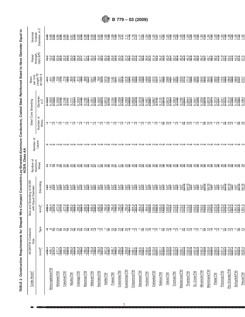 REDLINE ASTM B779-03(2009) - Standard Specification for Shaped Wire Compact Concentric-Lay-Stranded Aluminum Conductors, Steel-Reinforced (ACSR/TW)
