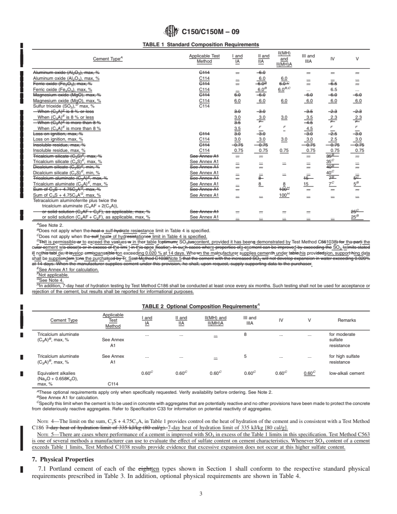 REDLINE ASTM C150/C150M-09 - Standard Specification for Portland Cement