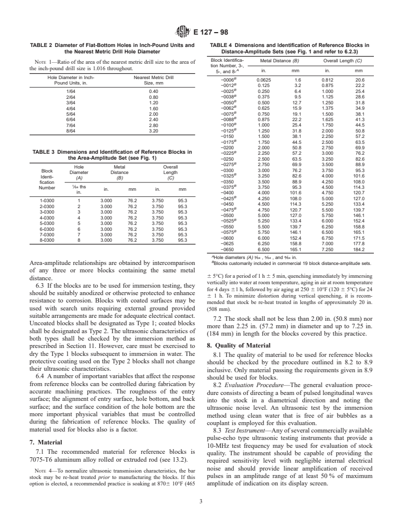 ASTM E127-98 - Standard Practice for Fabricating and Checking Aluminum Alloy Ultrasonic Standard Reference Blocks