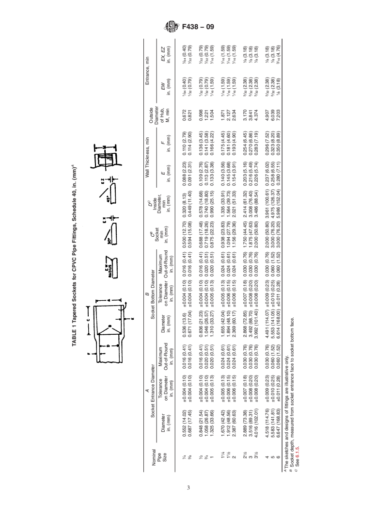 ASTM F438-09 - Standard Specification for Socket-Type Chlorinated Poly(Vinyl Chloride) (CPVC) Plastic Pipe Fittings, Schedule 40