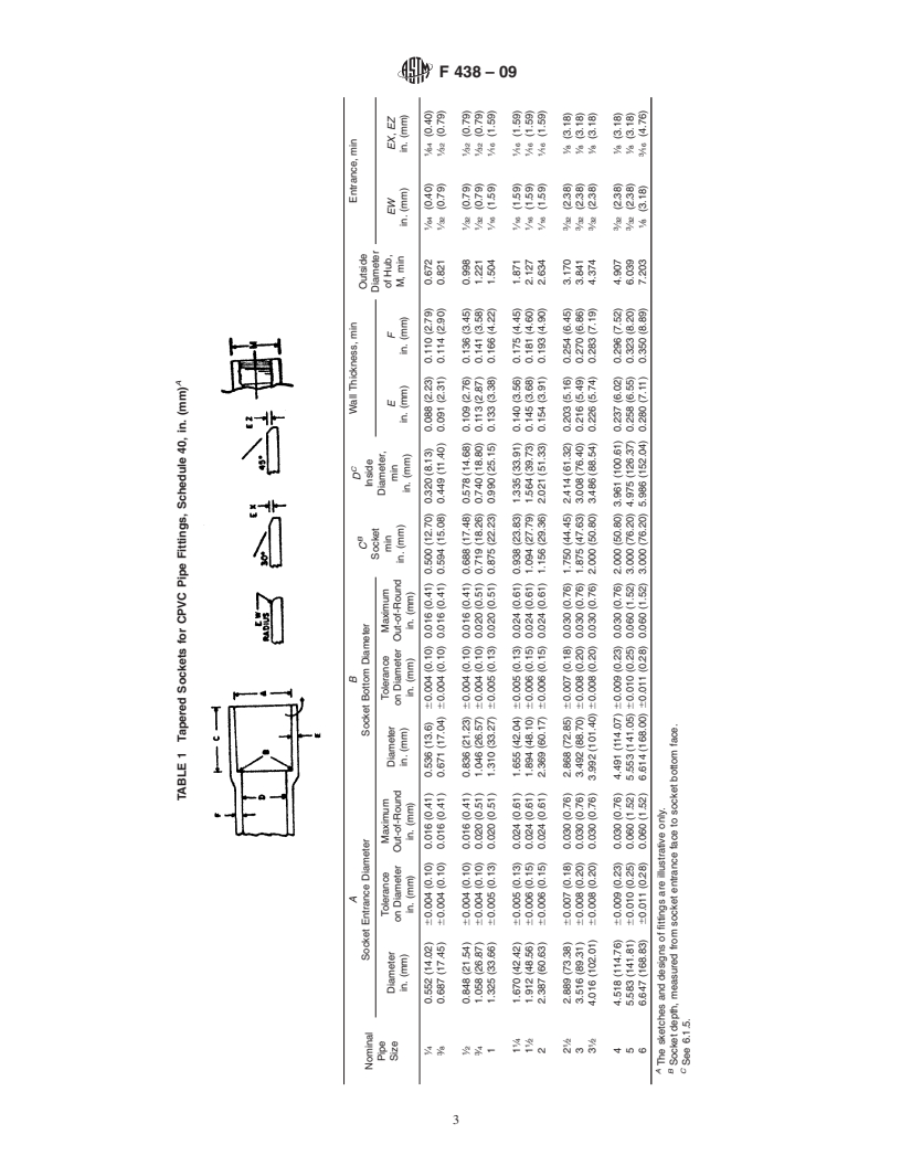 REDLINE ASTM F438-09 - Standard Specification for Socket-Type Chlorinated Poly(Vinyl Chloride) (CPVC) Plastic Pipe Fittings, Schedule 40