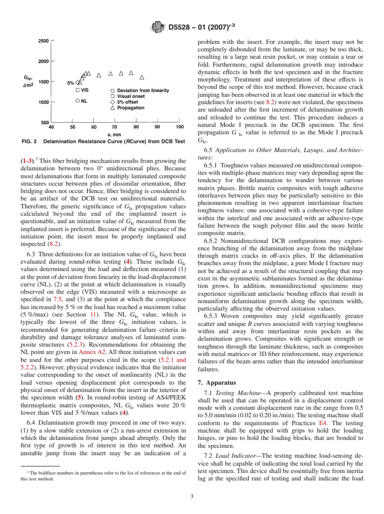 ASTM D5528-01(2007)e3 - Standard Test Method for Mode I Interlaminar Fracture Toughness of Unidirectional Fiber-Reinforced Polymer Matrix Composites