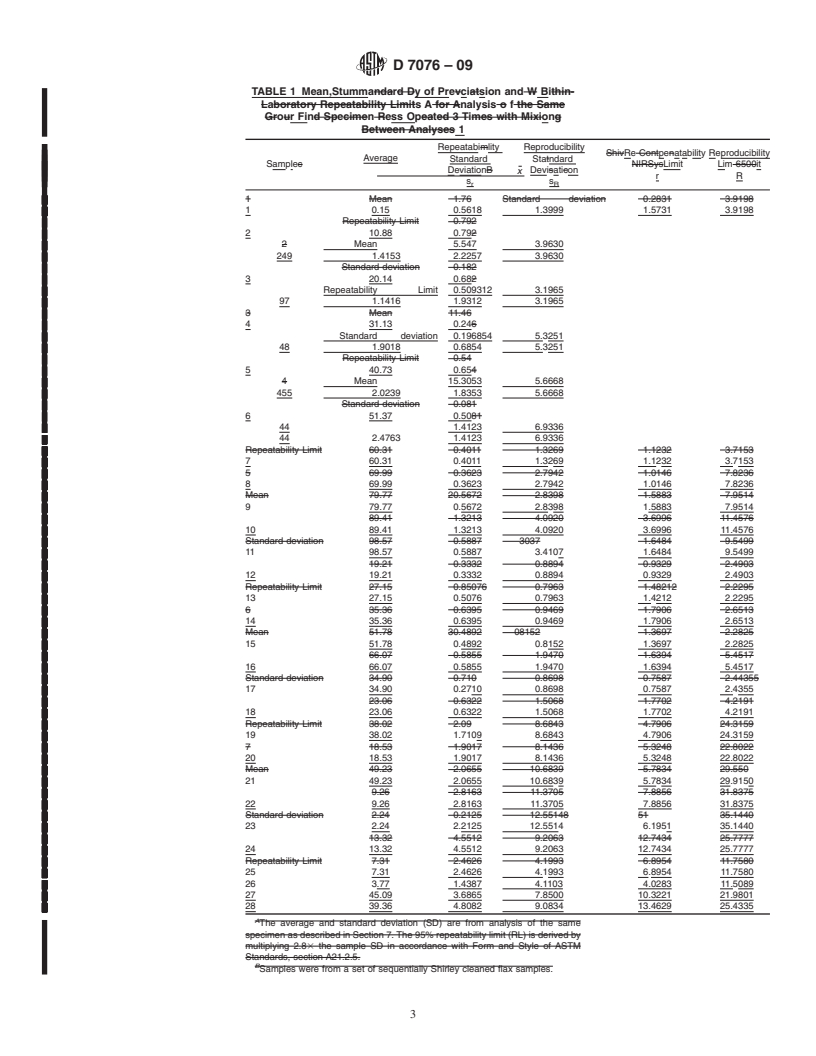 REDLINE ASTM D7076-09 - Standard Test Method for Measurement of Shives in Retted Flax