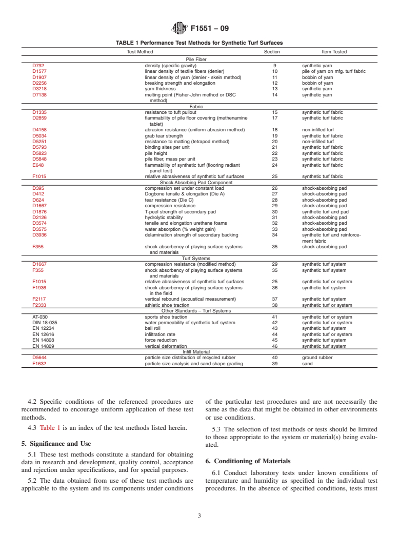 ASTM F1551-09 - Standard Test Methods for Comprehensive Characterization of Synthetic Turf Playing Surfaces and Materials