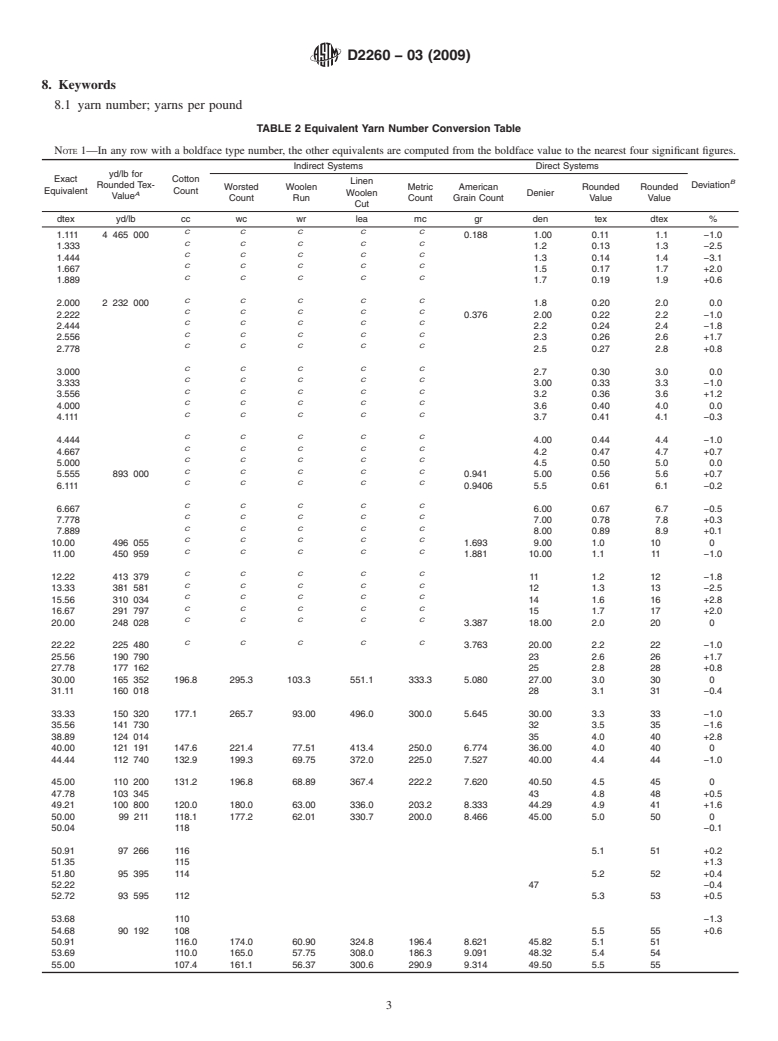 ASTM D2260-03(2009) - Standard Tables of Conversion Factors and Equivalent Yarn Numbers Measured in Various Numbering Systems