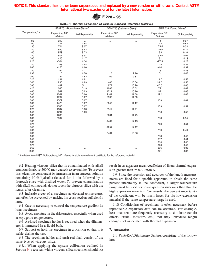 ASTM E228-95 - Standard Test Method for Linear Thermal Expansion of Solid Materials With a Vitreous Silica Dilatometer (Withdrawn 2005)