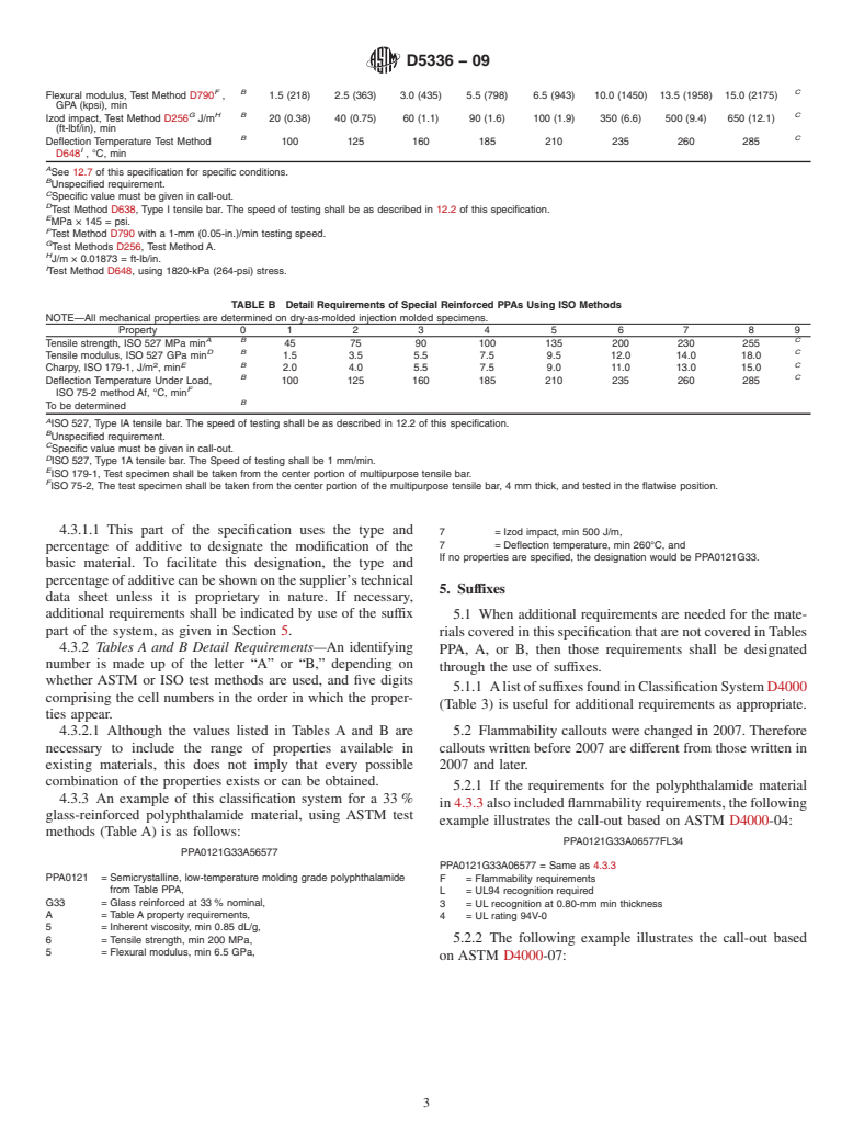 ASTM D5336-09 - Standard Specification for Polyphthalamide (PPA) Injection Molding Materials