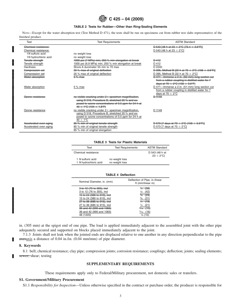 REDLINE ASTM C425-04(2009) - Standard Specification for Compression Joints for Vitrified Clay Pipe and Fittings