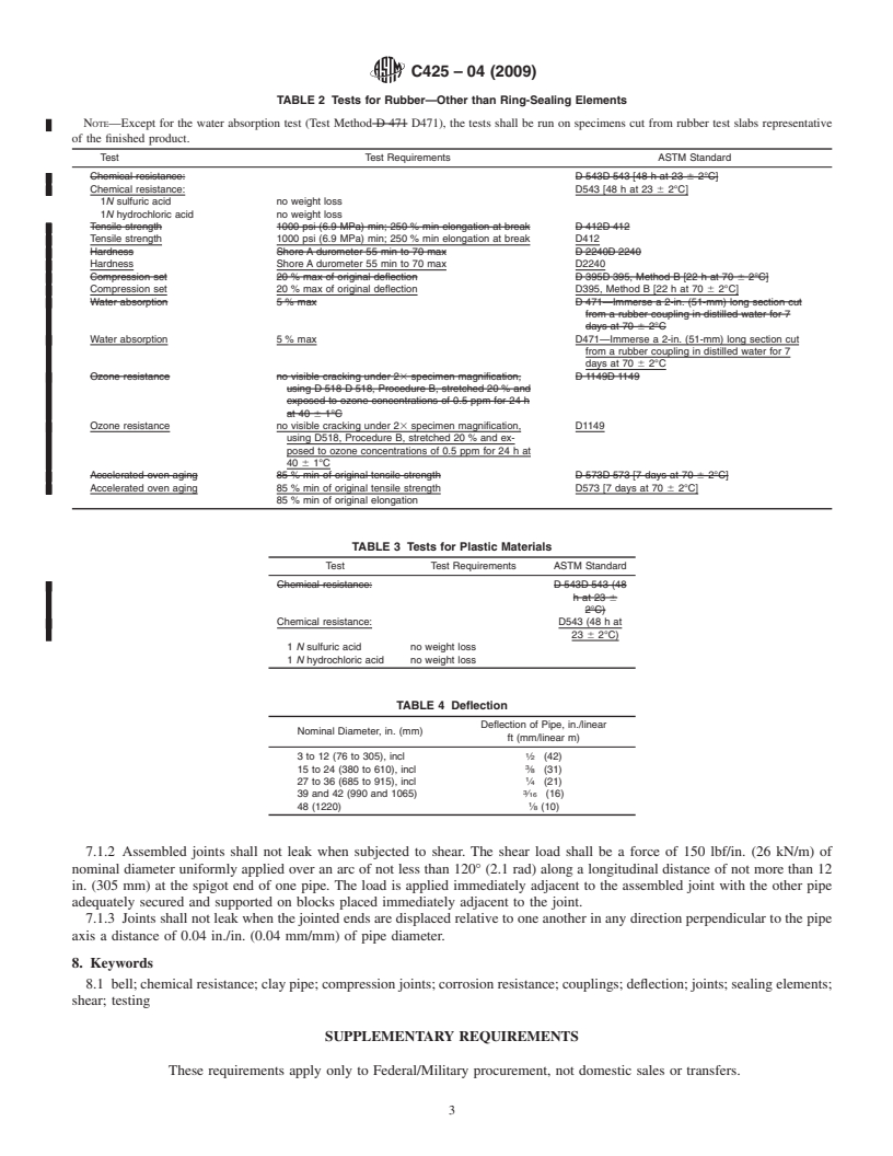 REDLINE ASTM C425-04(2009) - Standard Specification for Compression Joints for Vitrified Clay Pipe and Fittings