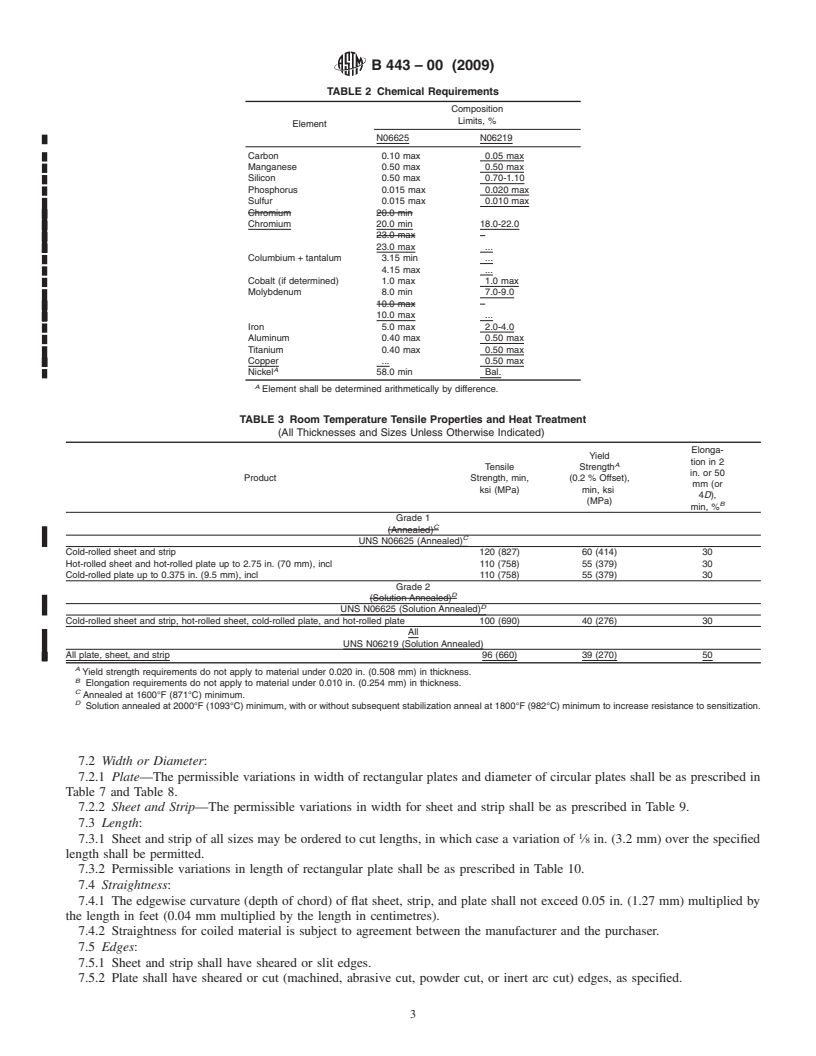 REDLINE ASTM B443-00(2009) - Standard Specification for Nickel-Chromium-Molybdenum-Columbium Alloy (UNS N06625) and Nickel-Chromium-Molybdenum-Silicon Alloy (UNS N06219)* Plate, Sheet, and Strip