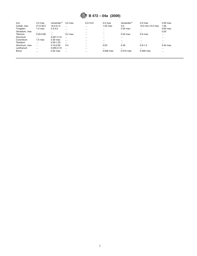 REDLINE ASTM B472-04a(2009) - Standard Specification for Nickel Alloy Billets and Bars for Reforging