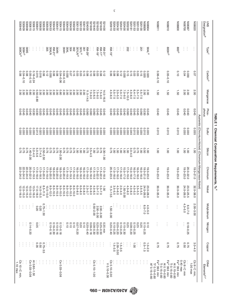 ASTM A240/A240M-09b - Standard Specification for Chromium and Chromium-Nickel Stainless Steel Plate, Sheet, and Strip for Pressure Vessels and for General Applications