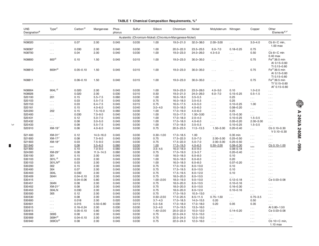 REDLINE ASTM A240/A240M-09b - Standard Specification for Chromium and Chromium-Nickel Stainless Steel Plate, Sheet, and Strip for Pressure Vessels and for General Applications