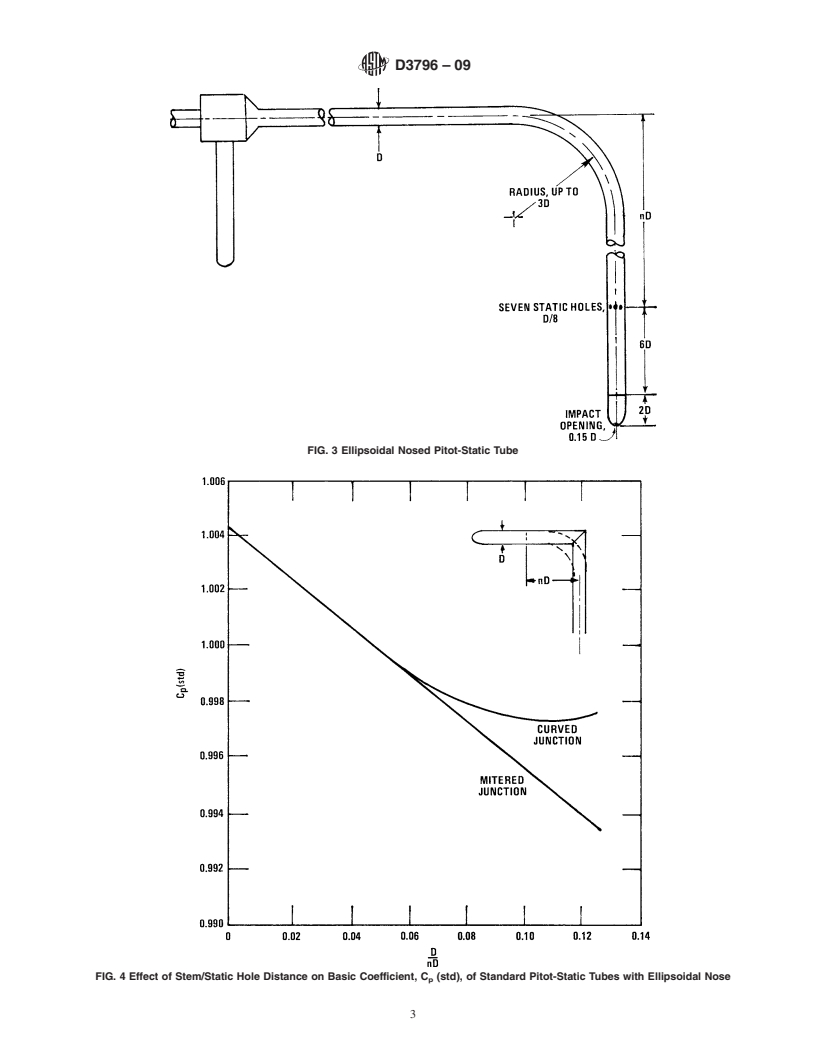 REDLINE ASTM D3796-09 - Standard Practice for Calibration of Type S Pitot Tubes