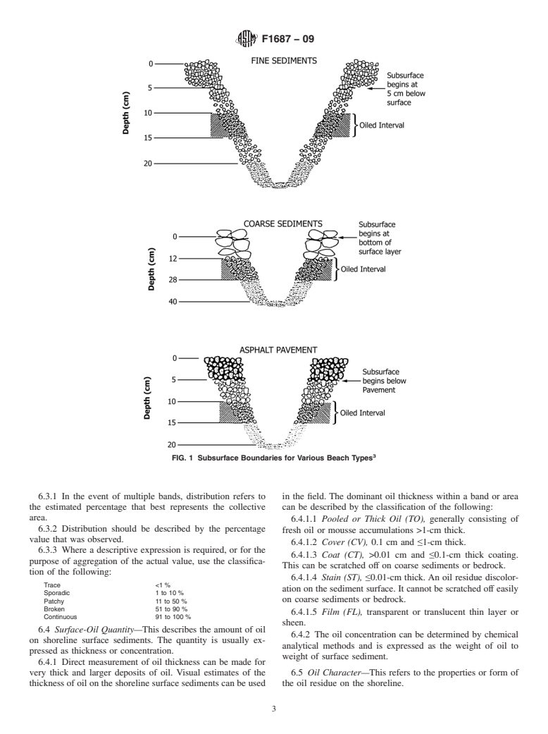 ASTM F1687-09 - Standard Guide for Terminology and Indices to Describe Oiling Conditions on Shorelines