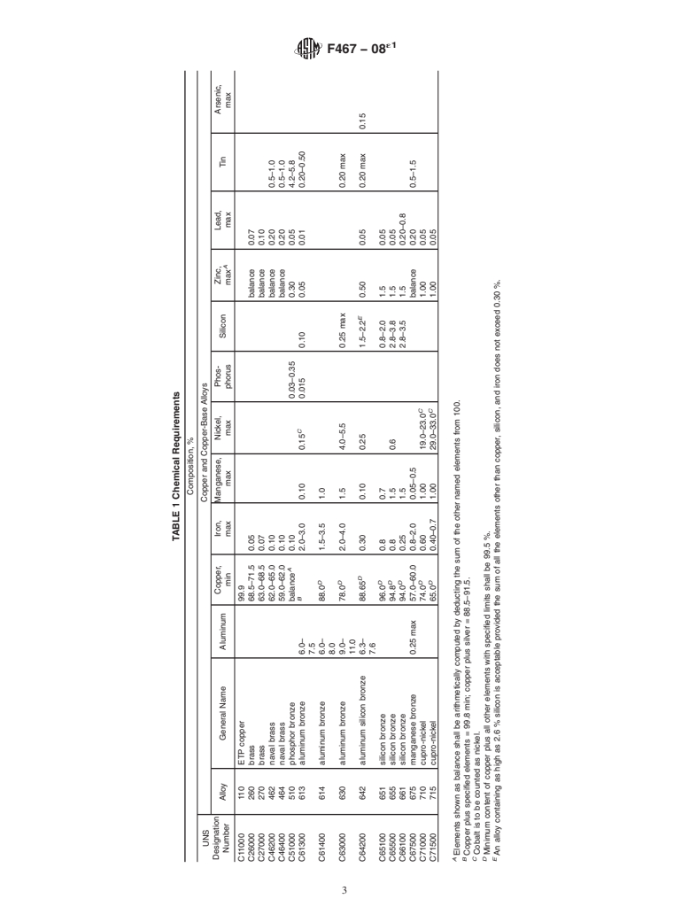 ASTM F467-08e1 - Standard Specification for  Nonferrous Nuts for General Use