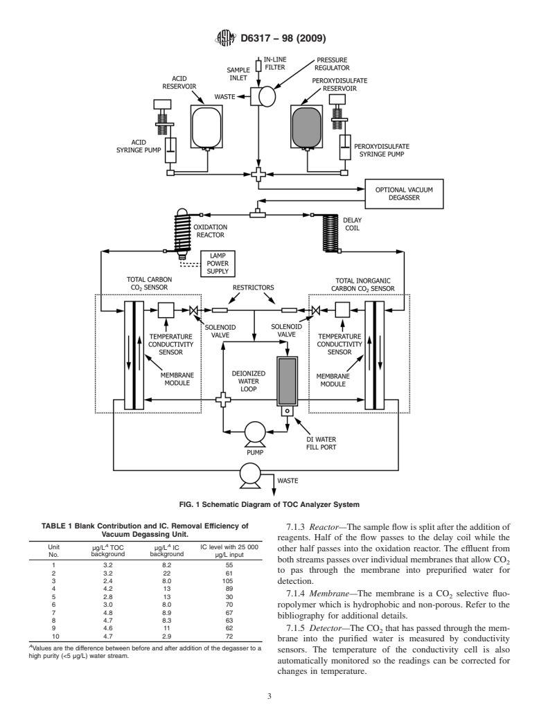 ASTM D6317-98(2009) - Standard Test Method for Low Level Determination of Total Carbon, Inorganic Carbon and Organic Carbon in Water by Ultraviolet, Persulfate Oxidation, and Membrane Conductivity Detection