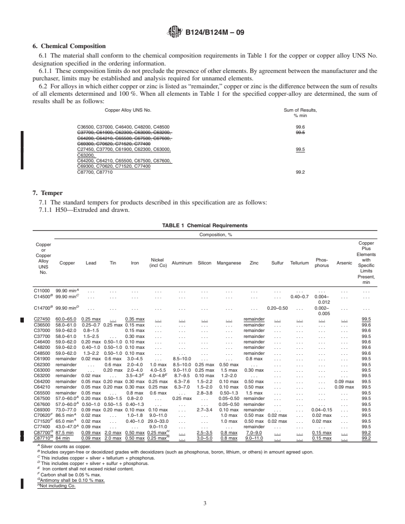 REDLINE ASTM B124/B124M-09 - Standard Specification for  Copper and Copper Alloy Forging Rod, Bar, and Shapes