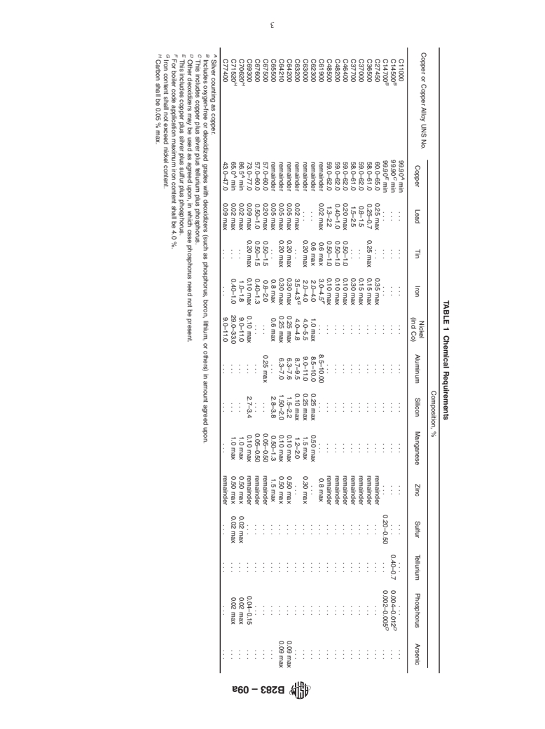 ASTM B283-09a - Standard Specification for  Copper and Copper-Alloy Die Forgings (Hot-Pressed)