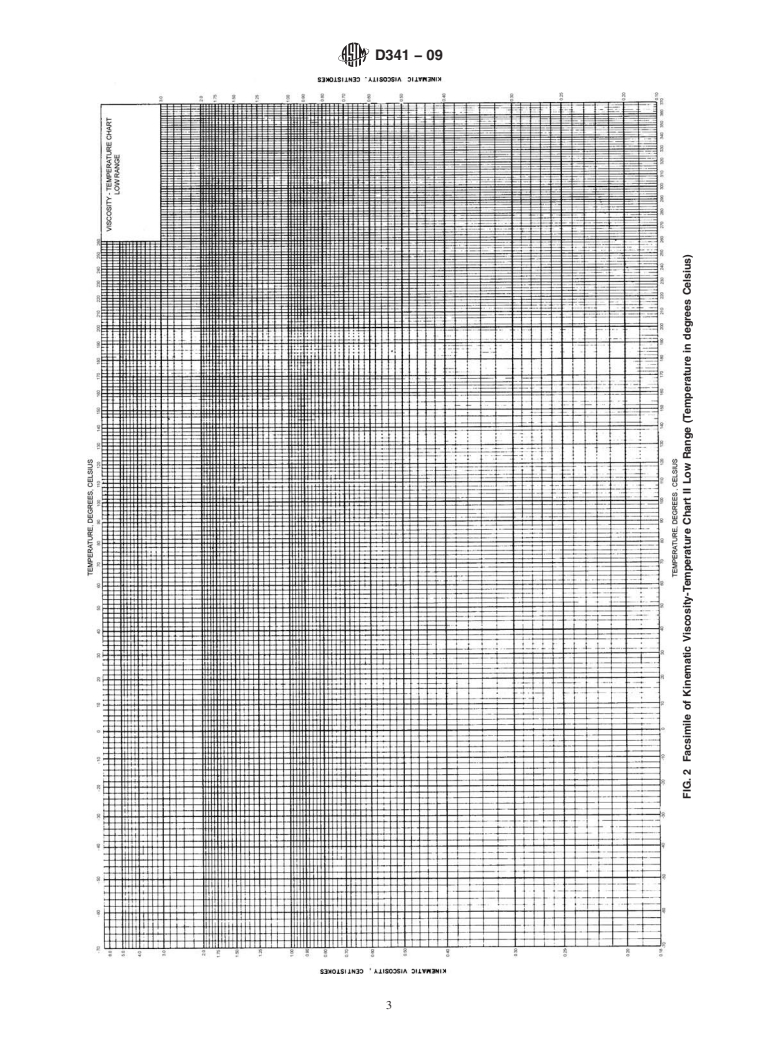 ASTM D341-09 - Standard Practice for Viscosity-Temperature Charts for Liquid Petroleum Products