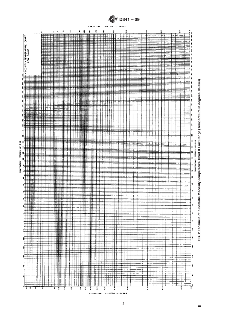 REDLINE ASTM D341-09 - Standard Practice for Viscosity-Temperature Charts for Liquid Petroleum Products