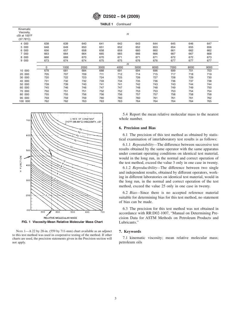 ASTM D2502-04(2009) - Standard Test Method for Estimation of Molecular Weight (Relative Molecular Mass) of Petroleum Oils From Viscosity Measurements