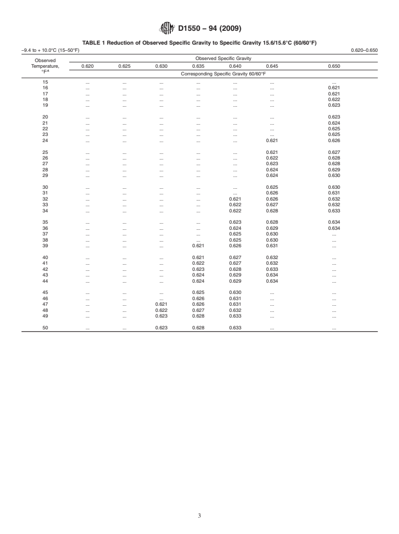 ASTM D1550-94(2009) - Standard ASTM Butadiene Measurement Tables