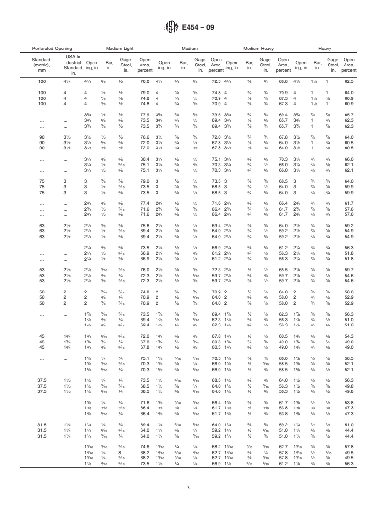 ASTM E454-09 - Standard Specification for Industrial Perforated Plate and Screens (Square Opening Series)