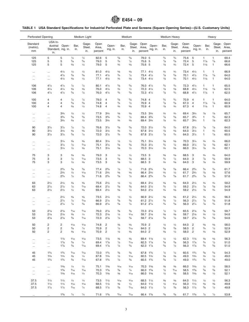 REDLINE ASTM E454-09 - Standard Specification for Industrial Perforated Plate and Screens (Square Opening Series)