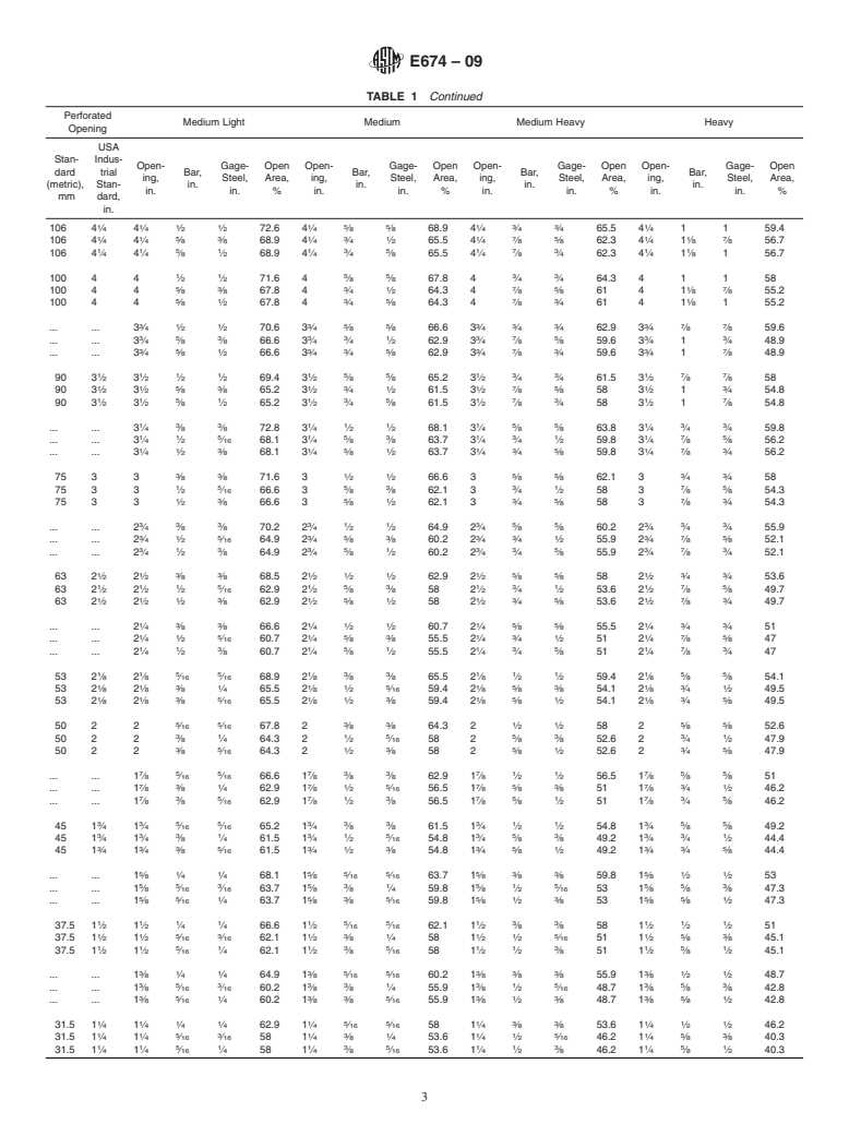 ASTM E674-09 - Standard Specification for Industrial Perforated Plate and Screens (Round Opening Series)