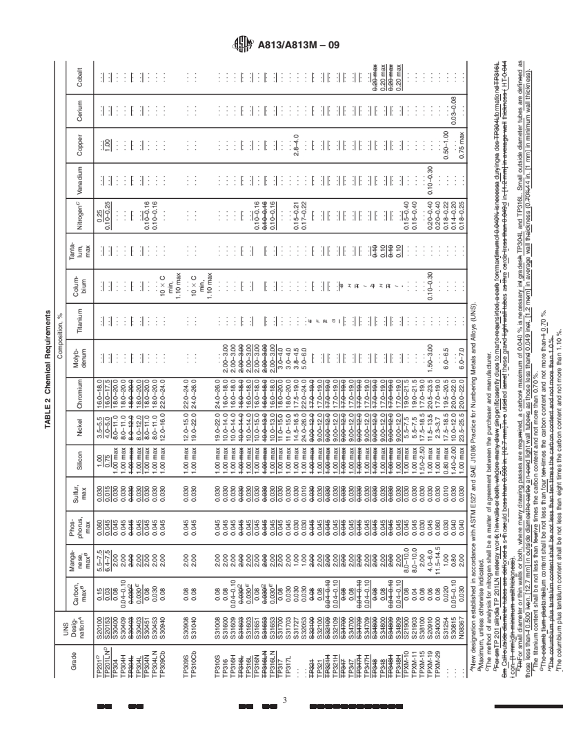 REDLINE ASTM A813/A813M-09 - Standard Specification for Single- or Double-Welded Austenitic Stainless Steel Pipe