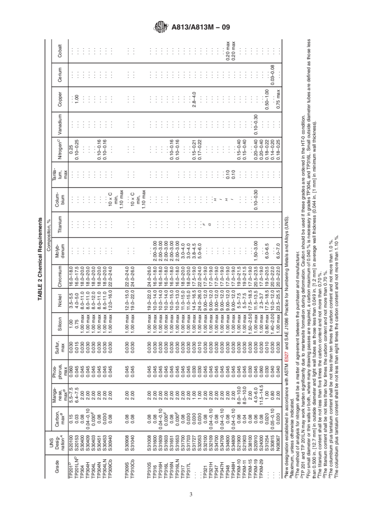 ASTM A813/A813M-09 - Standard Specification for Single- or Double-Welded Austenitic Stainless Steel Pipe