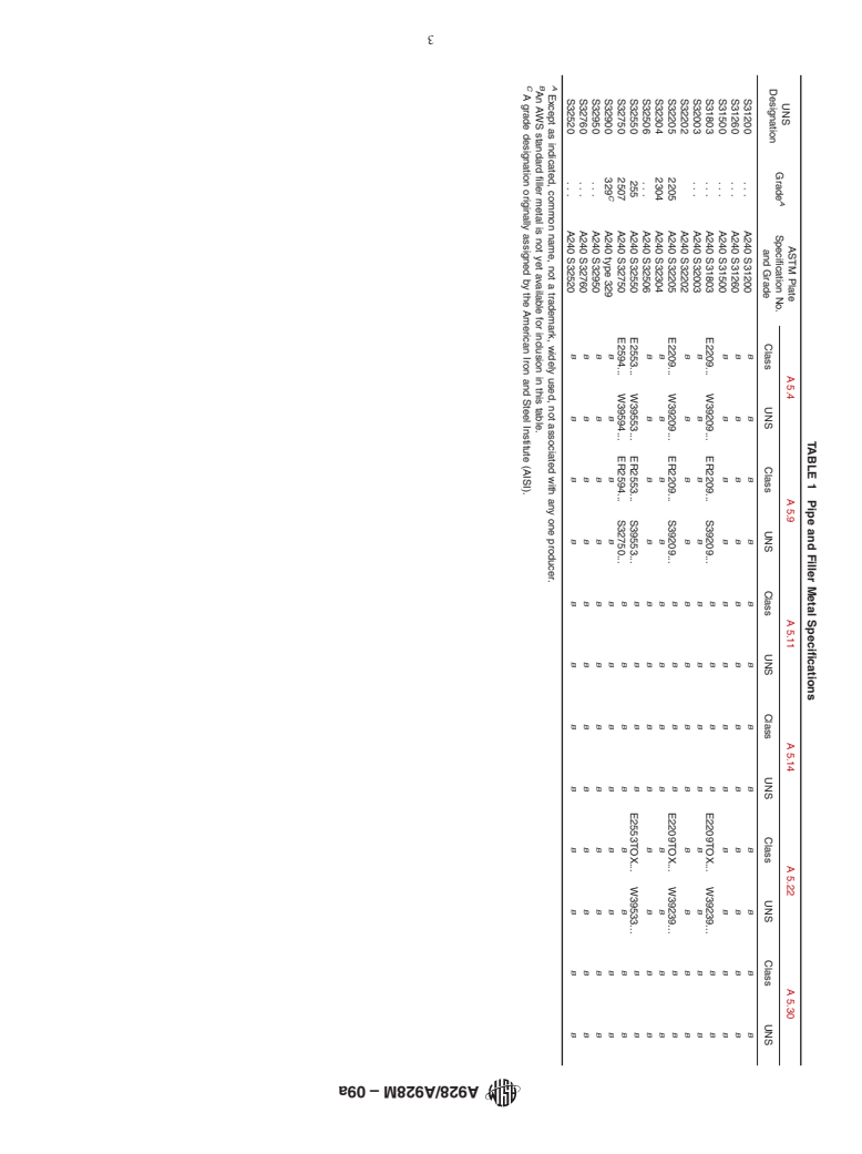 ASTM A928/A928M-09a - Standard Specification for Ferritic/Austenitic (Duplex) Stainless Steel Pipe Electric Fusion Welded with Addition of Filler Metal