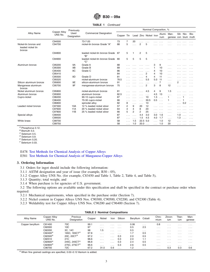 REDLINE ASTM B30-09a - Standard Specification for  Copper Alloys in Ingot Form