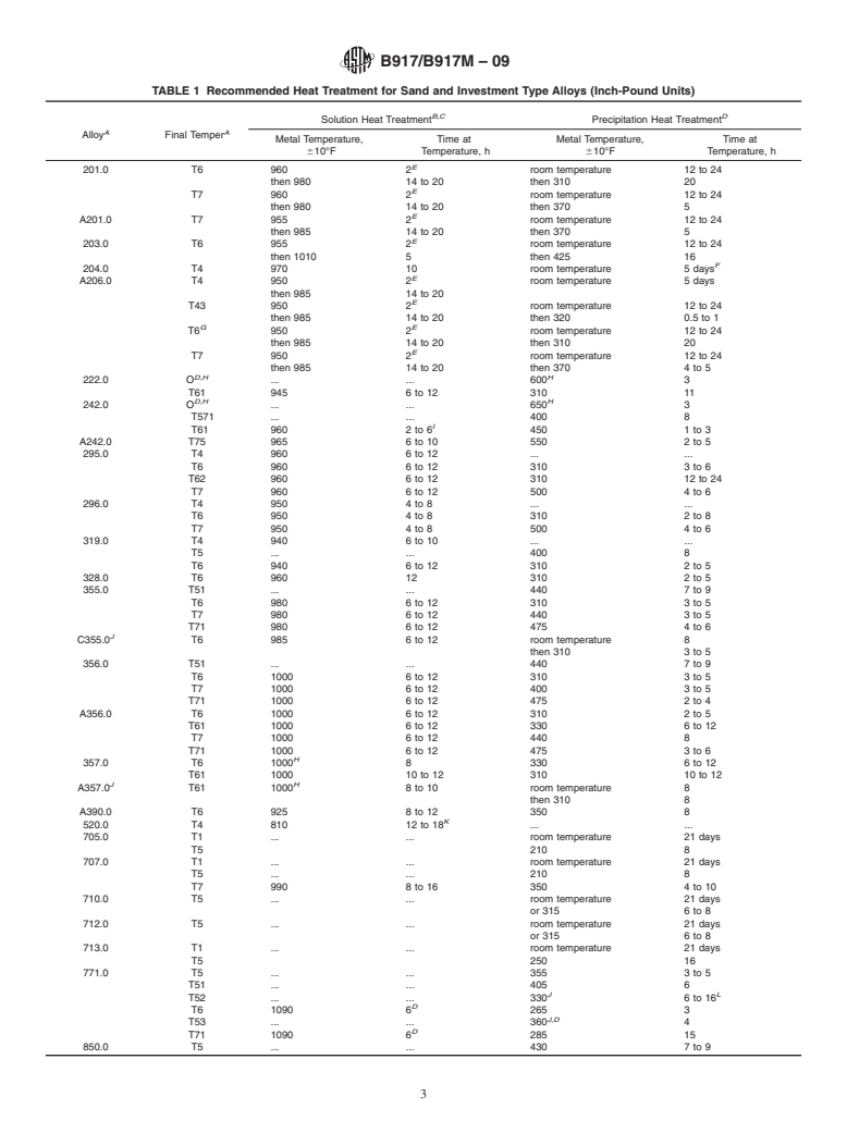 ASTM B917/B917M-09 - Standard Practice for Heat Treatment of Aluminum-Alloy Castings from All Processes