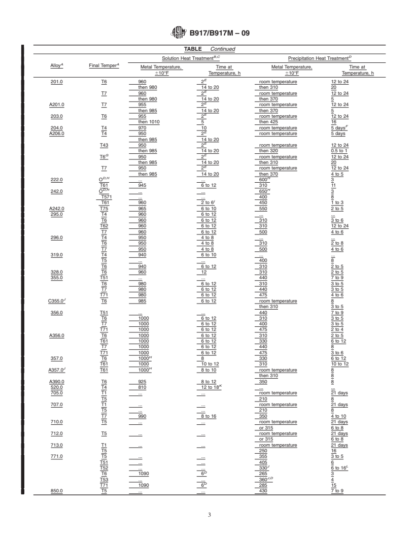 REDLINE ASTM B917/B917M-09 - Standard Practice for Heat Treatment of Aluminum-Alloy Castings from All Processes