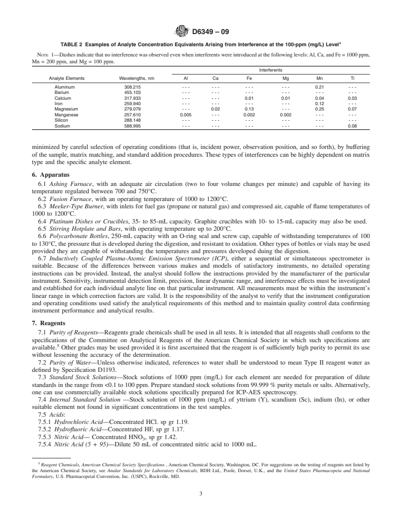 REDLINE ASTM D6349-09 - Standard Test Method for Determination of Major and Minor Elements in Coal, Coke, and Solid  Residues from Combustion of Coal and Coke by Inductively Coupled Plasma<span class='unicode'>&#x2014;</span>Atomic   Emission Spectrometry