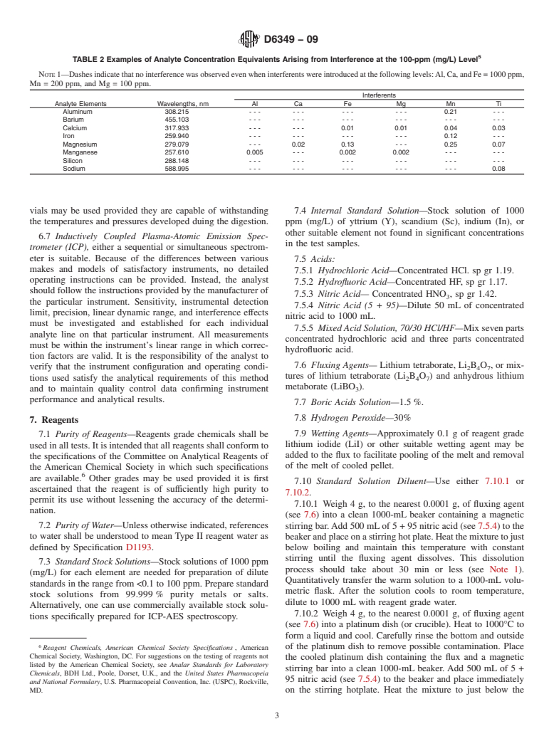 ASTM D6349-09 - Standard Test Method for Determination of Major and Minor Elements in Coal, Coke, and Solid  Residues from Combustion of Coal and Coke by Inductively Coupled Plasma<span class='unicode'>&#x2014;</span>Atomic   Emission Spectrometry