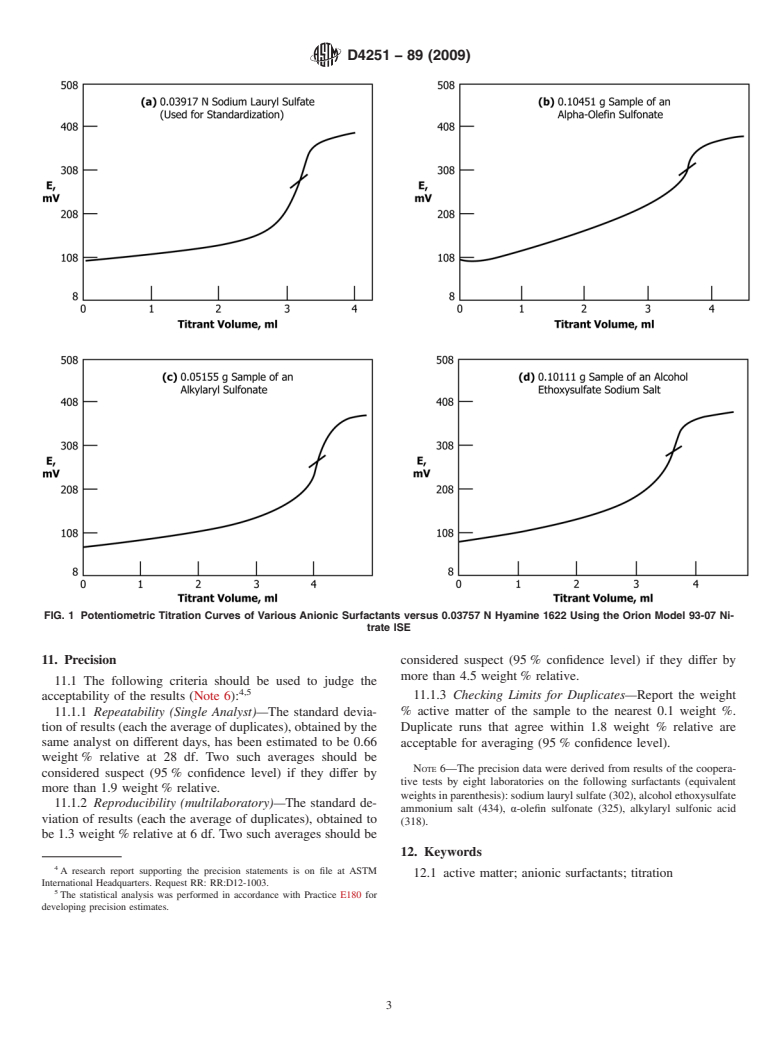 ASTM D4251-89(2009) - Standard Test Method for Active Matter in Anionic Surfactants by Potentiometric Titration