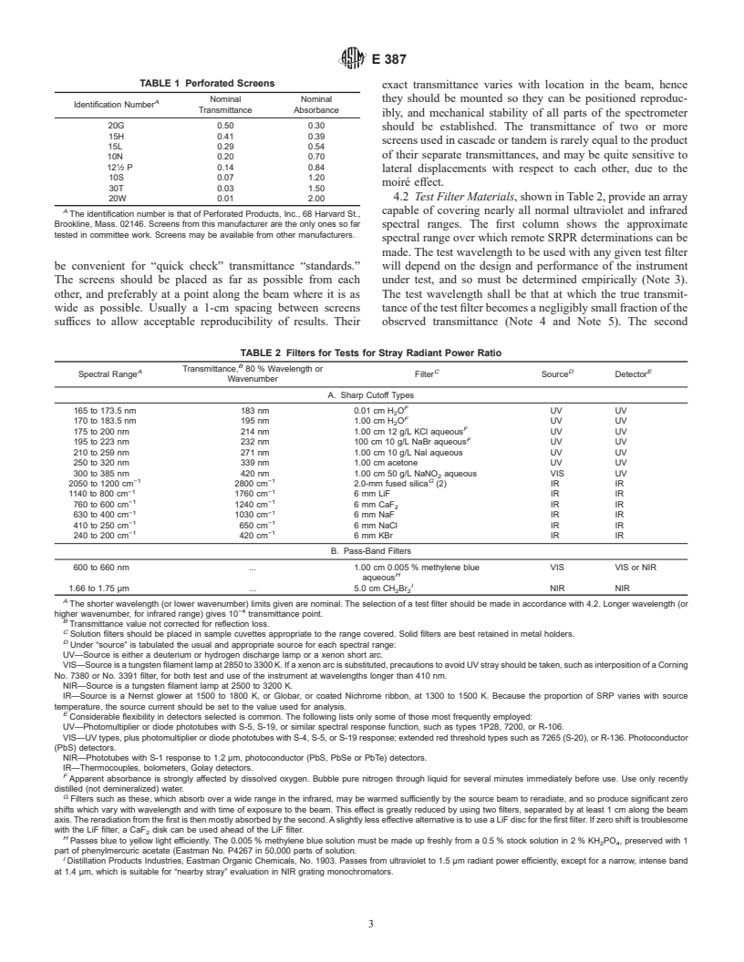 ASTM E387-84(1995)e1 - Standard Test Method for Estimating Stray Radiant Power Ratio of Spectrophotometers by the Opaque Filter Method