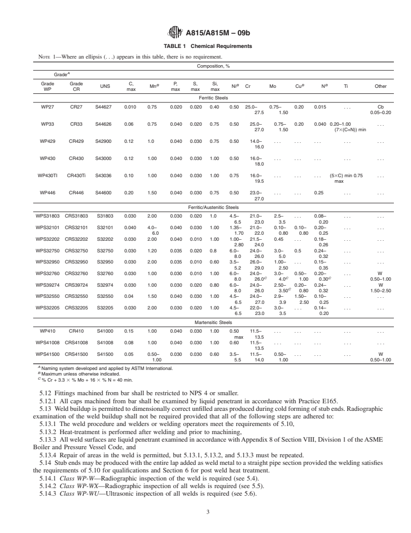 REDLINE ASTM A815/A815M-09b - Standard Specification for  Wrought Ferritic, Ferritic/Austenitic, and Martensitic Stainless Steel Piping Fittings