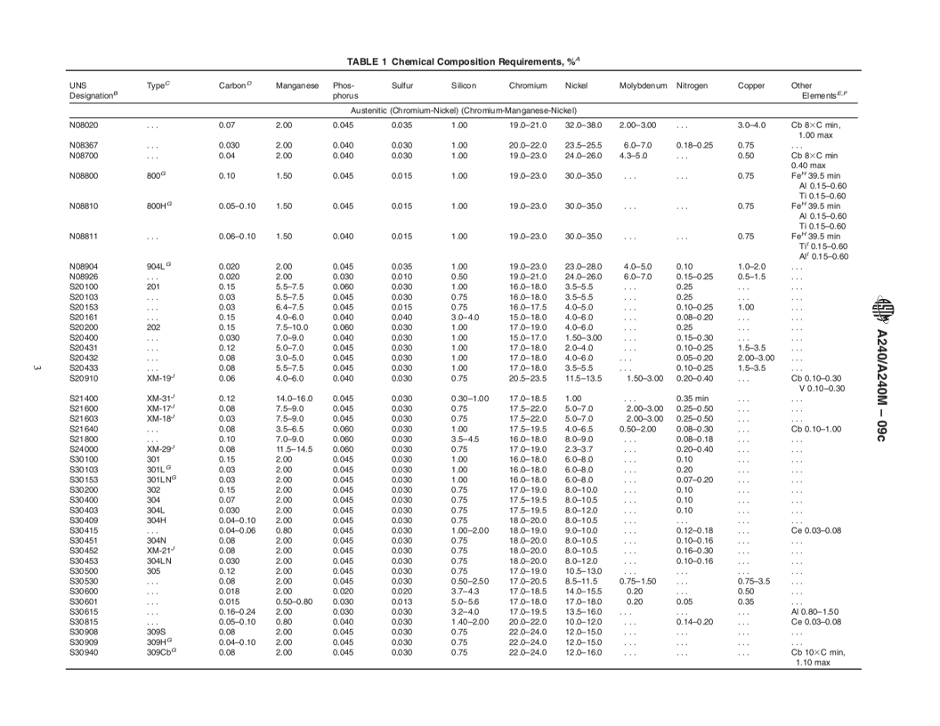 REDLINE ASTM A240/A240M-09c - Standard Specification for Chromium and Chromium-Nickel Stainless Steel Plate, Sheet, and Strip for Pressure Vessels and for General Applications