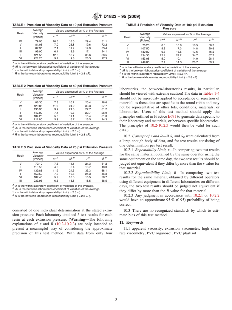 ASTM D1823-95(2009) - Standard Test Method for Apparent Viscosity of Plastisols and Organosols at High Shear Rates by Extrusion Viscometer