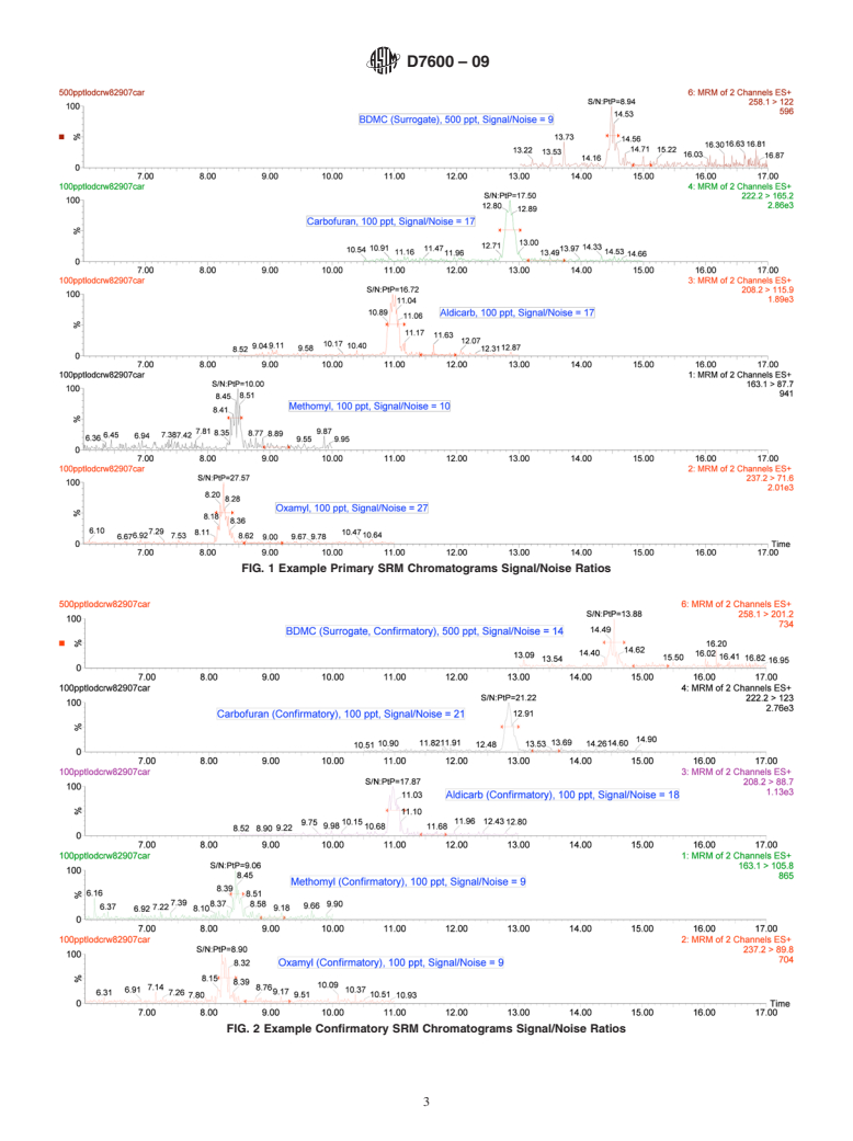 ASTM D7600-09 - Standard Test Method for Determination of Aldicarb, Carbofuran, Oxamyl and Methomyl by Liquid Chromatography/Tandem Mass Spectrometry