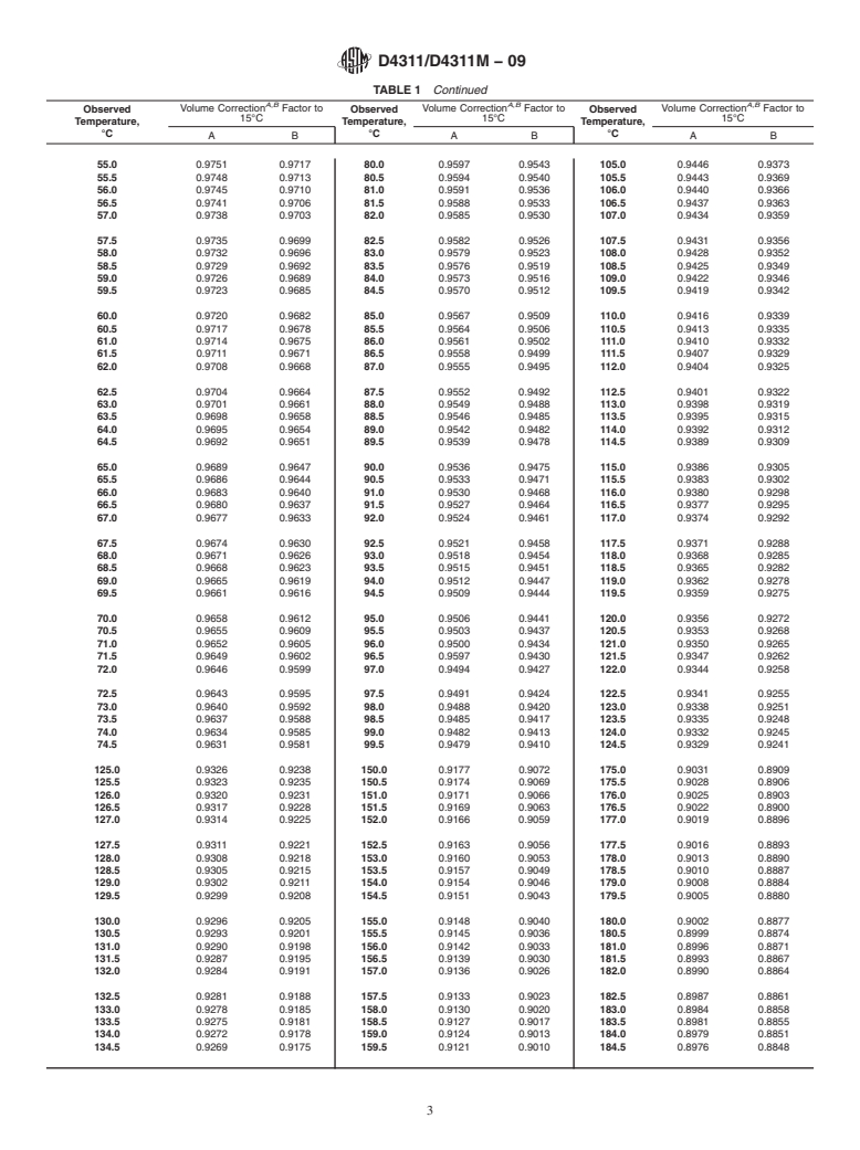 ASTM D4311/D4311M-09 - Standard Practice for Determining Asphalt Volume Correction to a Base Temperature