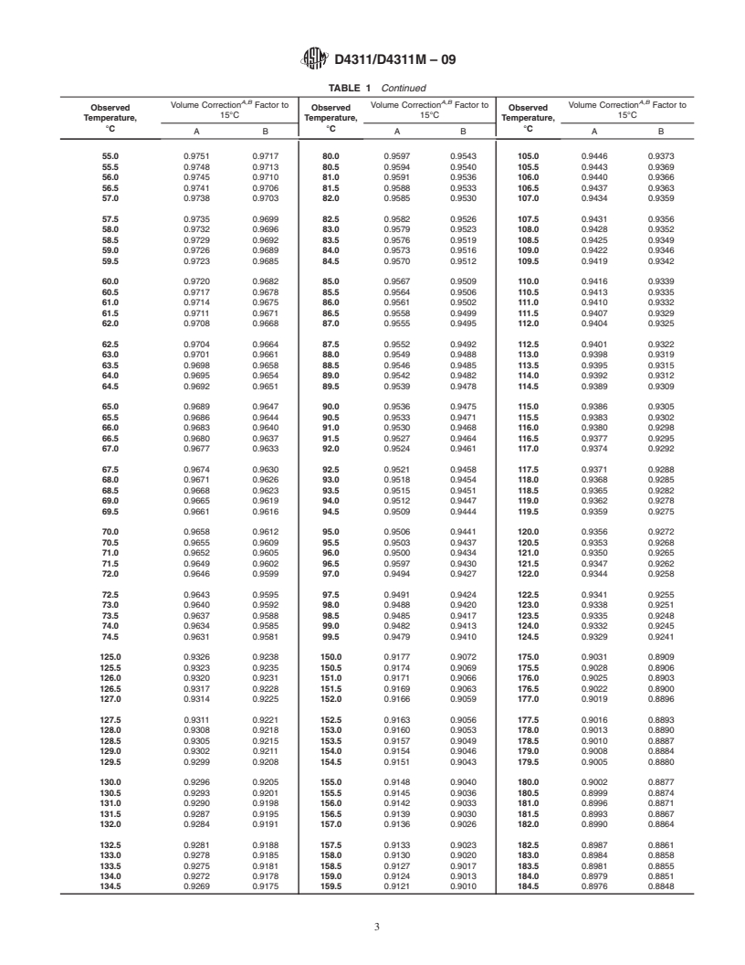 REDLINE ASTM D4311/D4311M-09 - Standard Practice for Determining Asphalt Volume Correction to a Base Temperature