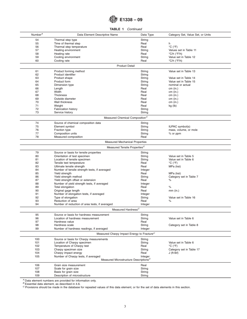 REDLINE ASTM E1338-09 - Guide for Identification of Metals and Alloys in Computerized Material Property Databases