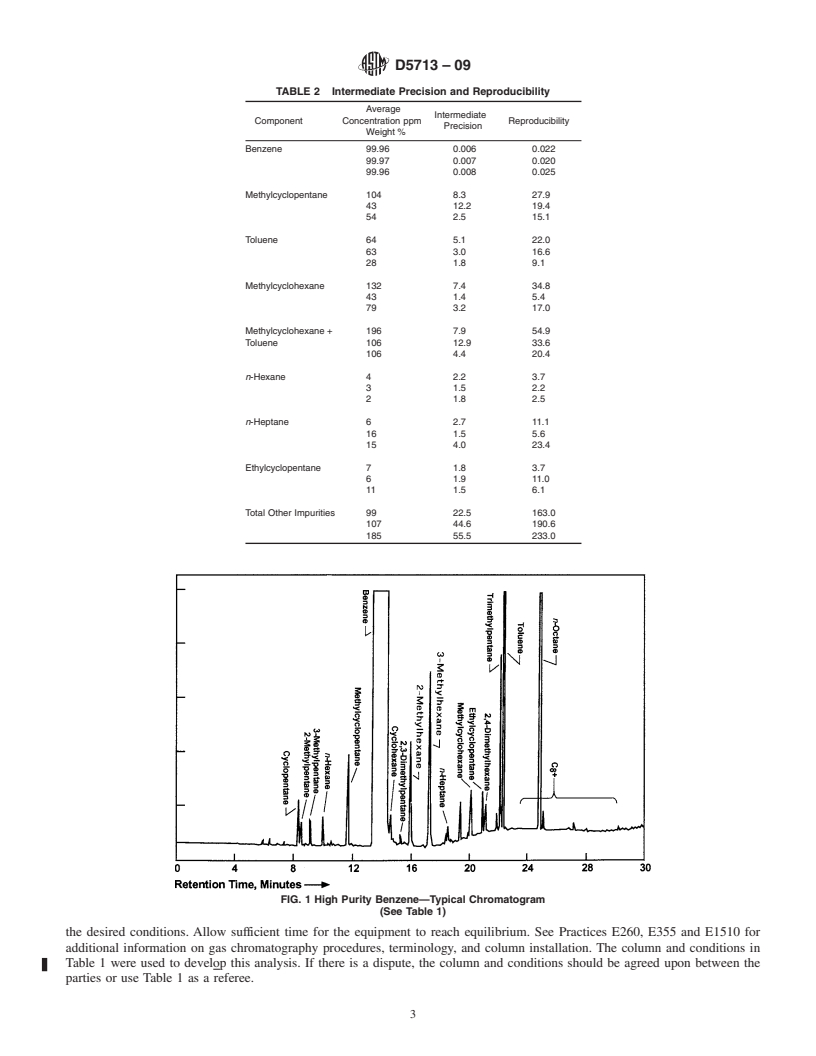 REDLINE ASTM D5713-09 - Standard Test Method for Analysis of High Purity Benzene for Cyclohexane Feedstock by Capillary Gas Chromatography