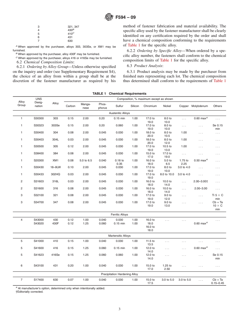 ASTM F594-09 - Standard Specification for  Stainless Steel Nuts